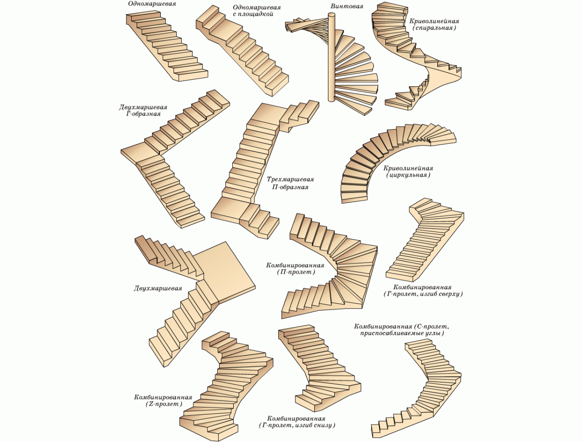 формы лестниц