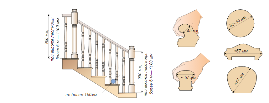 Схема установки балясин на деревянную лестницу. Стандартный размер перил высота. Высота перила для лестниц. Высота поручня деревянной лестницы.